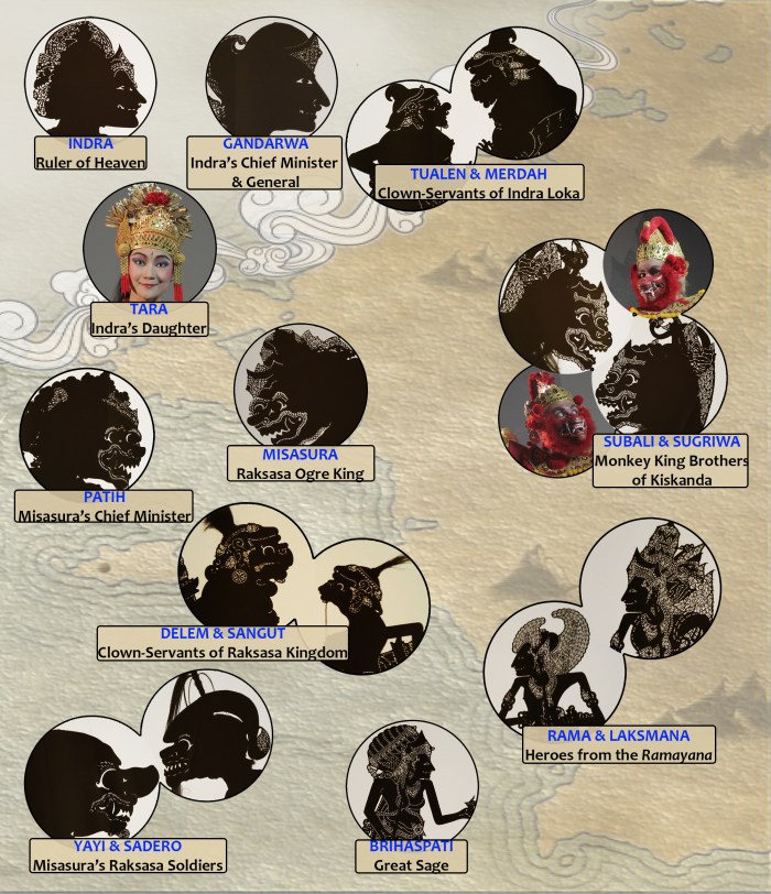 WayangBlogCharacterGrid